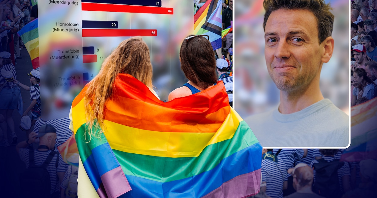 De verontrustende vaststelling na de homohaat tegen Jonatan Medart ...