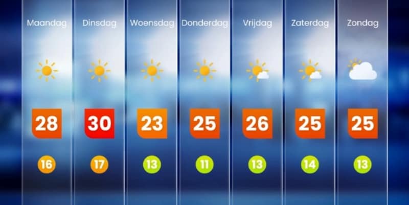 "Kijk a thing that a vooruitzichten"Aldus Peeters. This is how the week ends. 