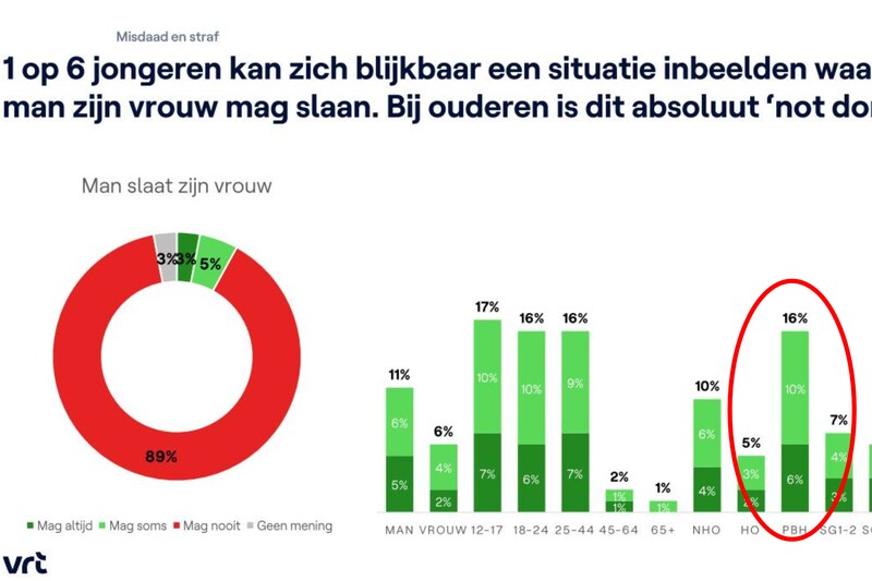 VRT study
