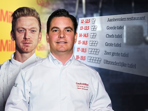 Vandaag maakt Gaul&Millau zijn nieuwe gids met nieuwe scores bekend.