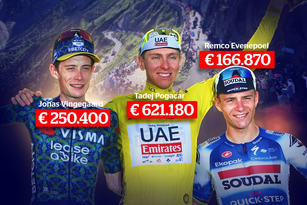 wat krijgt de winnaar van de tour de france