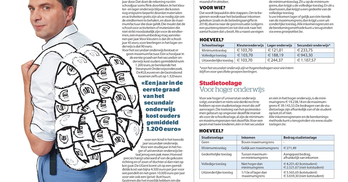 Schoolbonus, schooltoelage, studiebeurs... Wie heeft waar recht op ...