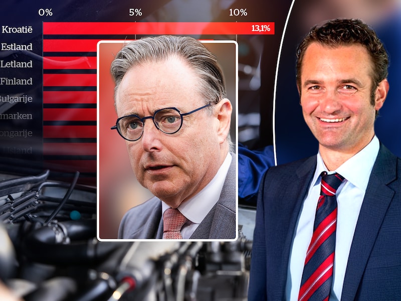 Btw-expert Christoph Zenner dook samen met HLN in de tabellen.
