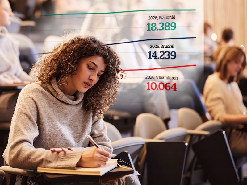 Het aantal studenten die een leefloon ontvangen, is in vijf jaar tijd flink gestegen.