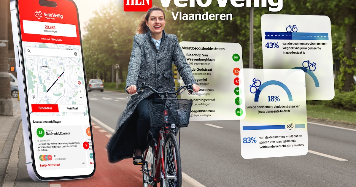Hoe VeloVeilig is Putte? Lees hier het finale rapport van jouw gemeente
