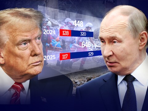 Donald Trump en Vladimir Poetin met enkele cijfers van de burgerslachtoffers in Oekraïne.
