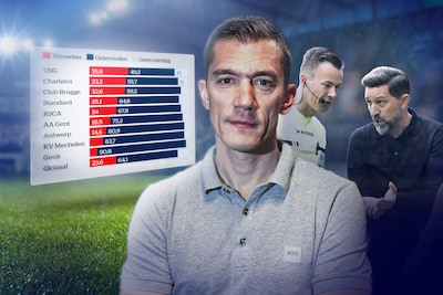Twee derde van de fans is ontevreden over VAR, een op drie vindt refs slecht: scheidsrechtersbaas Lardot over het wantrouwen in de arbitrage