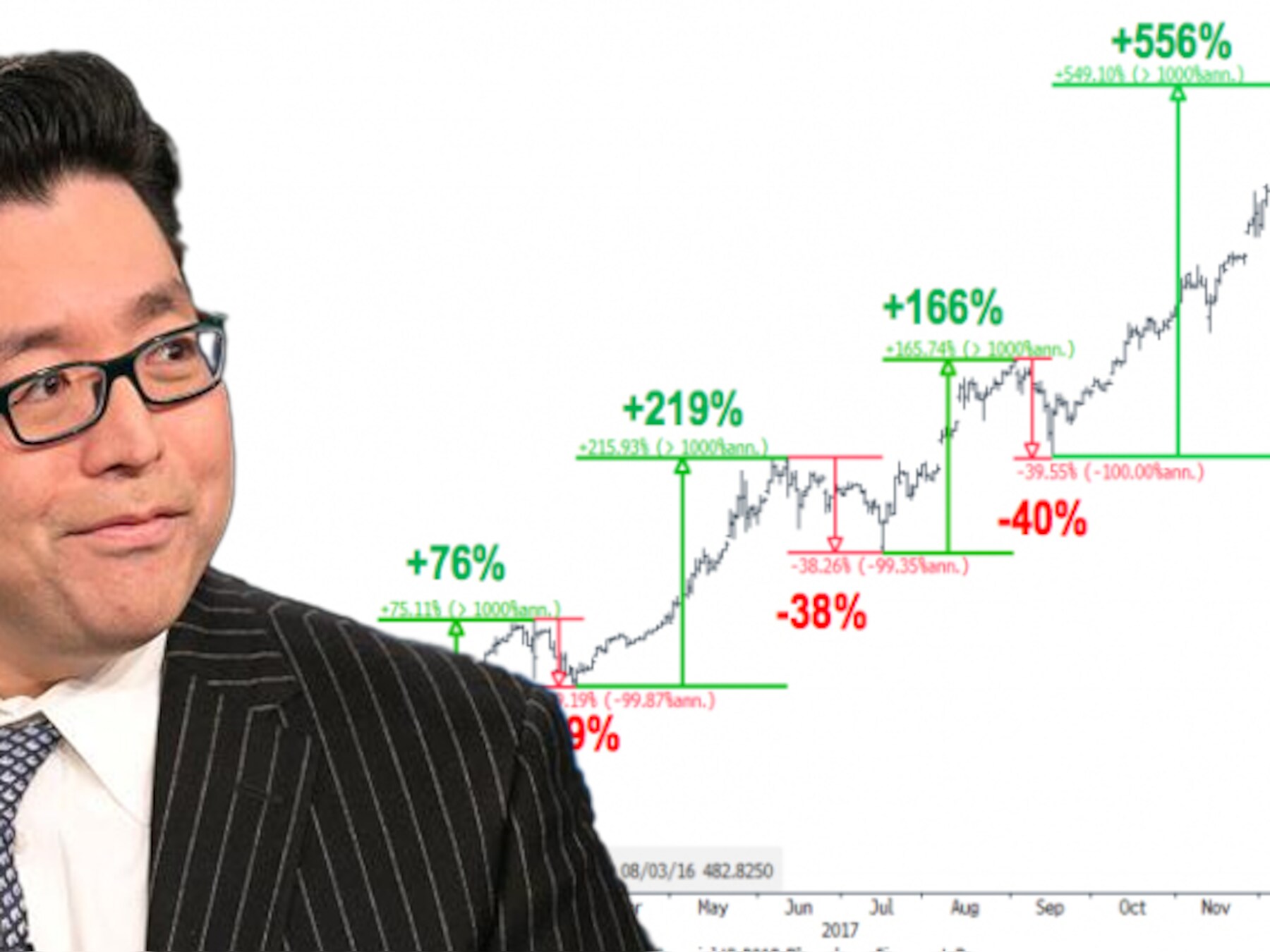 Tiener (19) die rijk werd met bitcoin: “Eigen schuld als je binnen 10 jaar  geen miljonair bent” | Mijn Geld | HLN.be