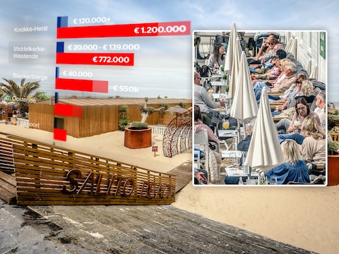 De tientallen beachbars leveren vooral enkele kustgemeenten heel wat geld op. 