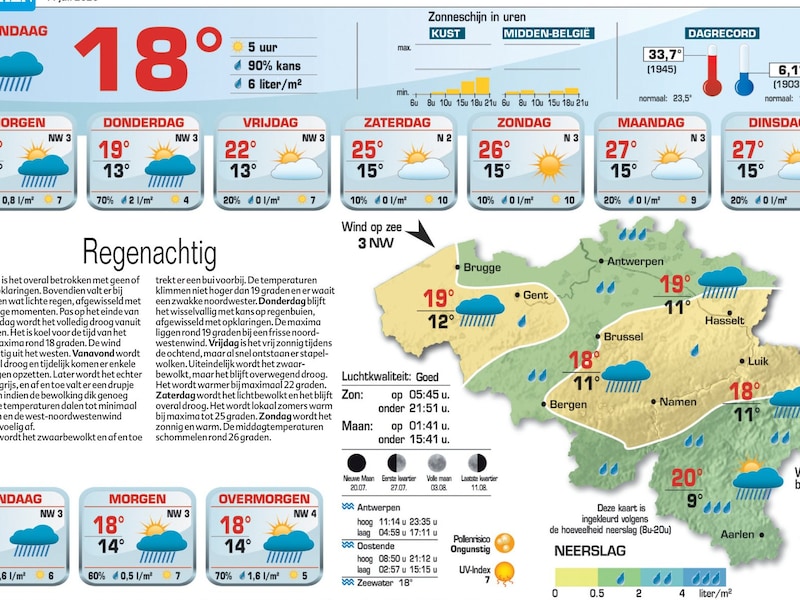 Regenachtig