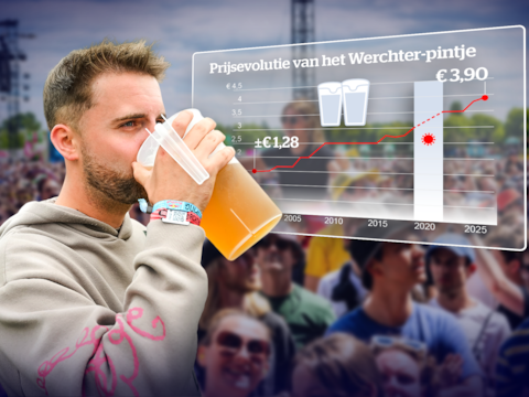 Deze zomer betaal je op Rock Werchter 3,90 euro voor een pintje.
