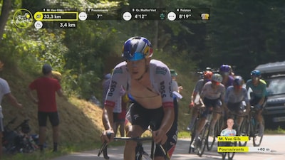 LIVE. Niemand geraakt weg op de slotklim: uitgedunde groep met Maxim Van Gils en Tim Wellens strijdt om ritzege