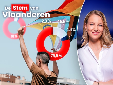 Stem van Vlaanderen - LGBTQ+