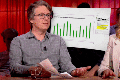 Maarten Boudry blijft VRT bekritiseren na rel in ‘De afspraak’: “Openbare omroep maakt hier een héél slechte beurt”
