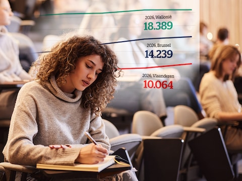 Het aantal studenten die een leefloon ontvangen, is in vijf jaar tijd flink gestegen.