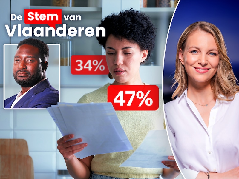 1 op de 5 gezinnen heeft minder dan 2.000 euro op spaar- en zichtrekening samen: zo kwetsbaar is de Vlaming financieel