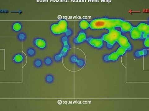 De redenering dat Hazard kampeerde op eigen helft, werd gekelderd door zijn heatmap.
