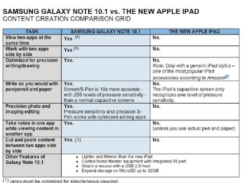 Samsung stuurde dit tabelletje rond.