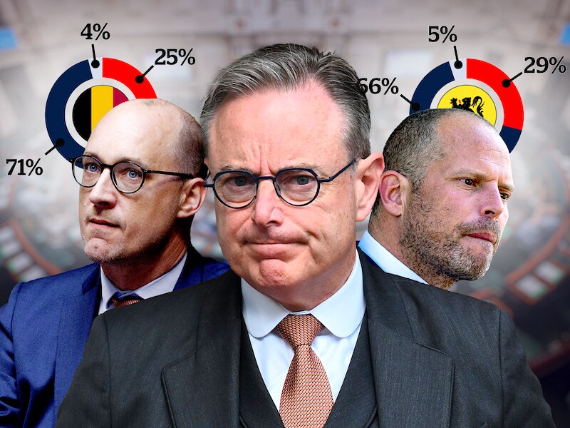 Waar Belgen 7 miljard voor bloedrode begroting willen halen — en waar vooral níét