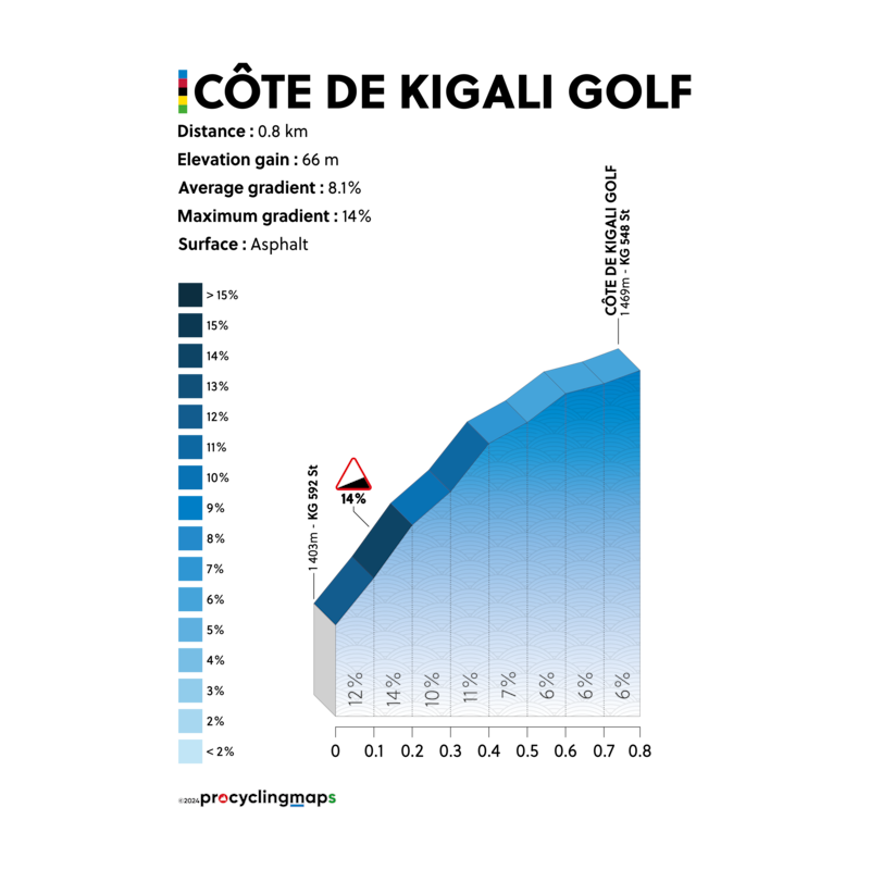 cote-de-kigali-golf-parcours-wk-wielrennen-rwanda