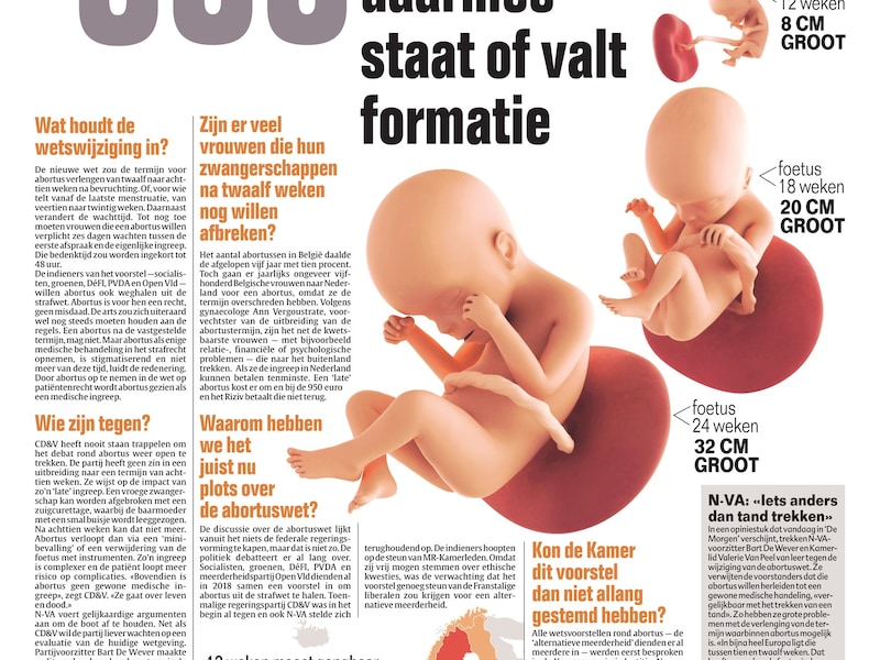 500 abortussen, daarmee staat of valt formatie