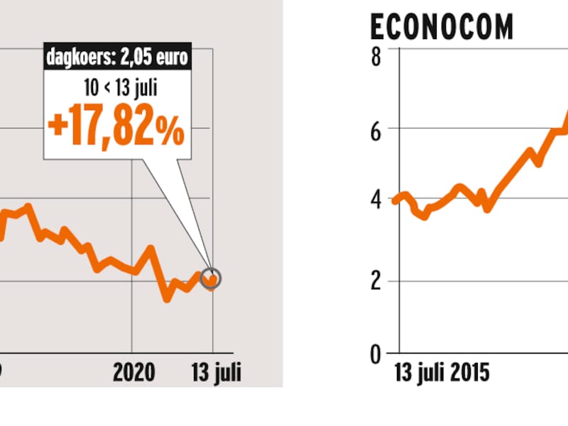 "Econocom gaat op alle vlakken vooruit"