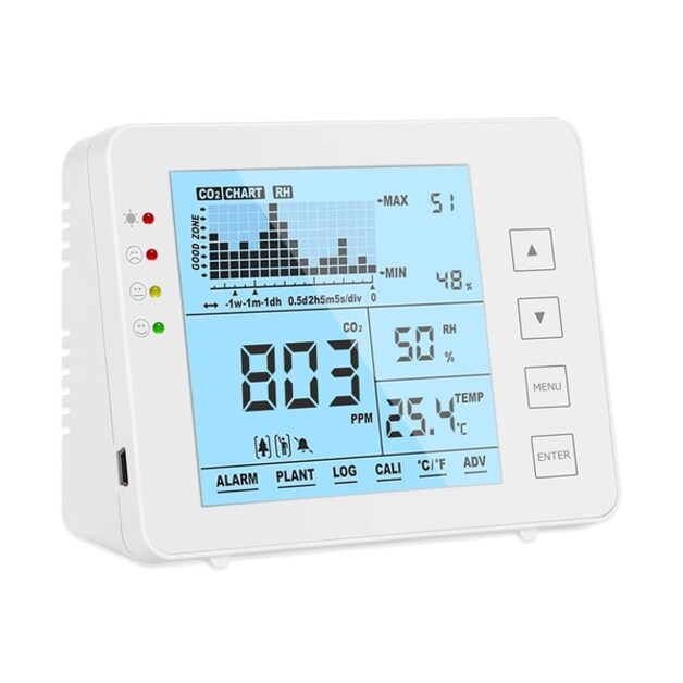 Illustratiebeeld van een draagbare CO2-meter.