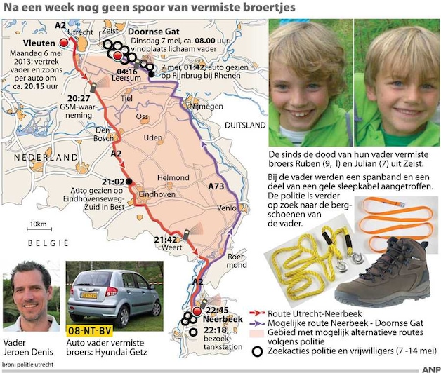 De dader Jeroen Denis.