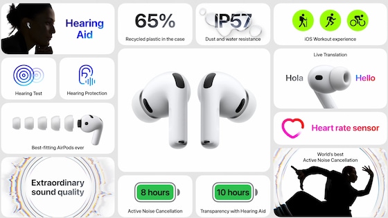 Dit is er nieuw bij de AirPods Pro 3.