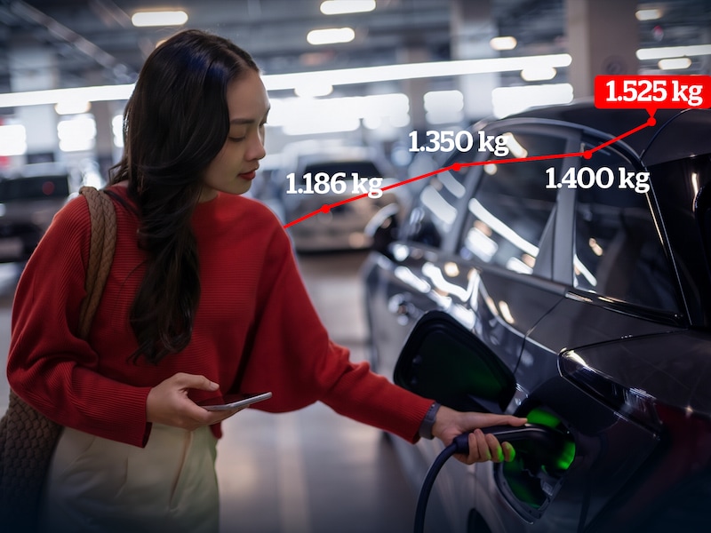 Onze auto’s worden zwaarder: hoe kan je de gevolgen ervan beperken? “De verkoper in de toonzaal zal het je niet vertellen”