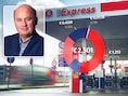 Liter diesel kost voor het eerst meer dan 2,50 euro: is de pijngrens bereikt of kan het nóg duurder?