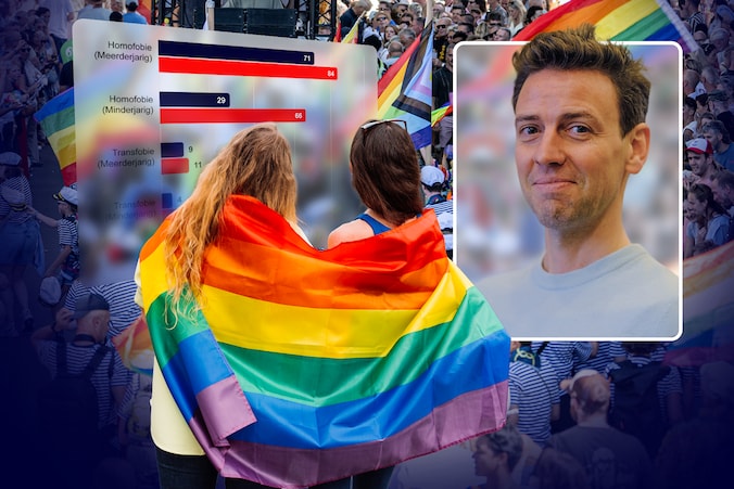 De verontrustende vaststelling na de homohaat tegen Jonatan Medart ...