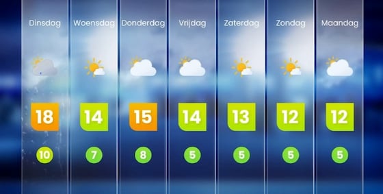 Het overzicht voor de komende dagen.