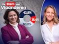 EXCLUSIEF. Wie erft jouw woning, spaargeld en digitale leven? Daar praten ruim 1 op de 3 Vlamingen niet over, “en dat kan tot drama’s leiden”