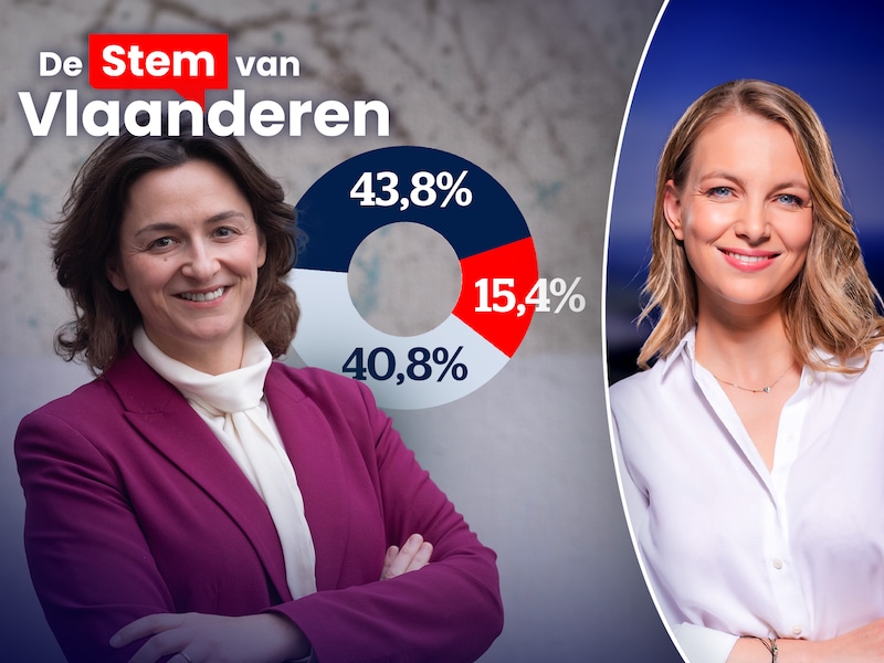 EXCLUSIEF. Wie erft jouw woning, spaargeld en digitale leven? Daar praten ruim 1 op de 3 Vlamingen niet over, “en dat kan tot drama’s leiden”