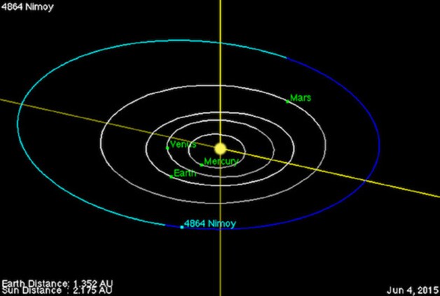 Planetoïde 4864 Nimoy cirkelt rond de zon tussen de banen van Mars en Jupiter.