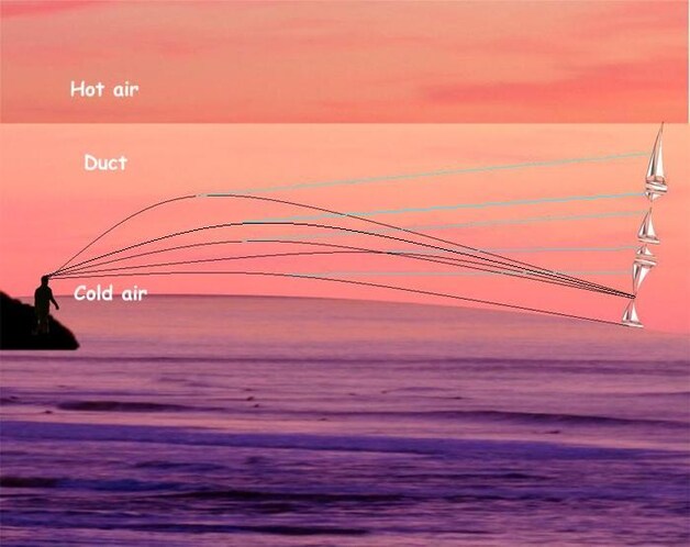 Een fata morgana kan ontstaan wanneer warme lucht boven koude zweeft.