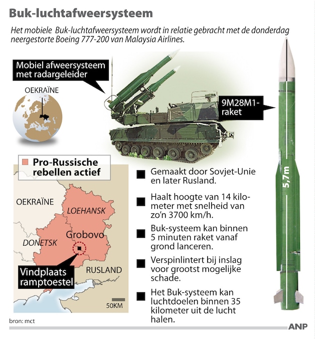 Buk-luchtafweersysteem