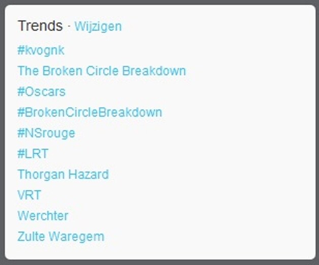 Trends op Twitter