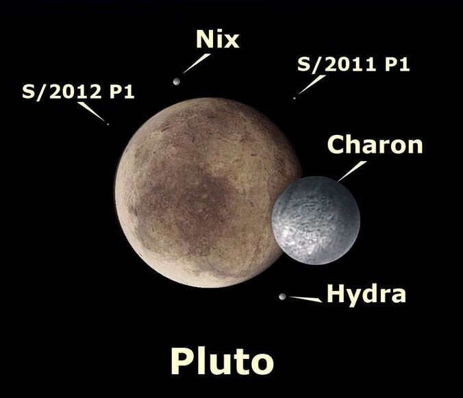 Pluto met haar manen. Kerberos en Styx staan nog met hun oude namen aangegeven. De afbeelding klopt qua schaal, maar niet qua afstand