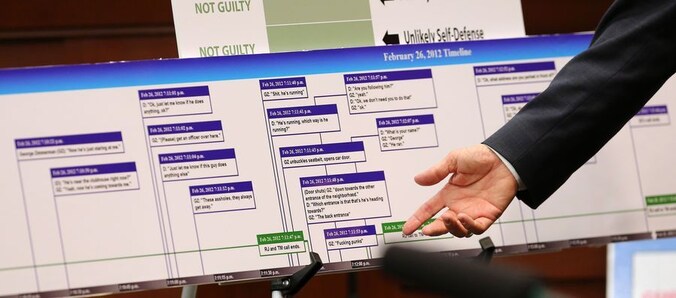 De advocaat van buurtwachter George Zimmerman toont de jury een tijdbalk waarin de gebeurtenissen van de fatale avond zijn opgenomen.