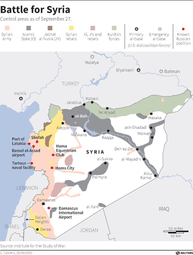 De verschillende strijdende partijen in Syrië.