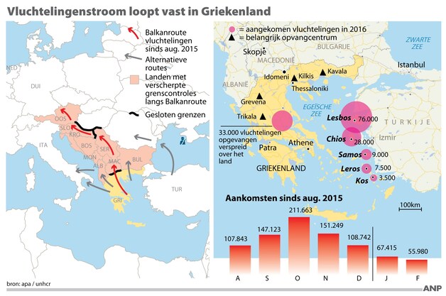 Vluchtelingenstroom loopt vast in Griekenland, overzicht Balkanroute en alternatieve routes.