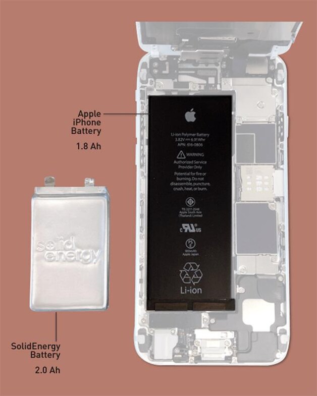 De nieuwe batterij naast een iPhone-batterij