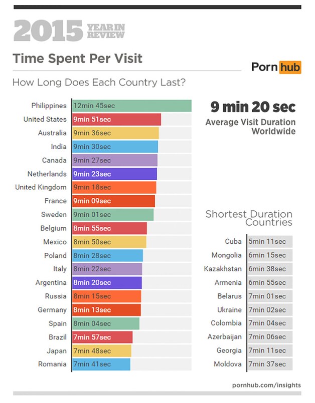 De duur van de gemiddelde kijksessie per land.