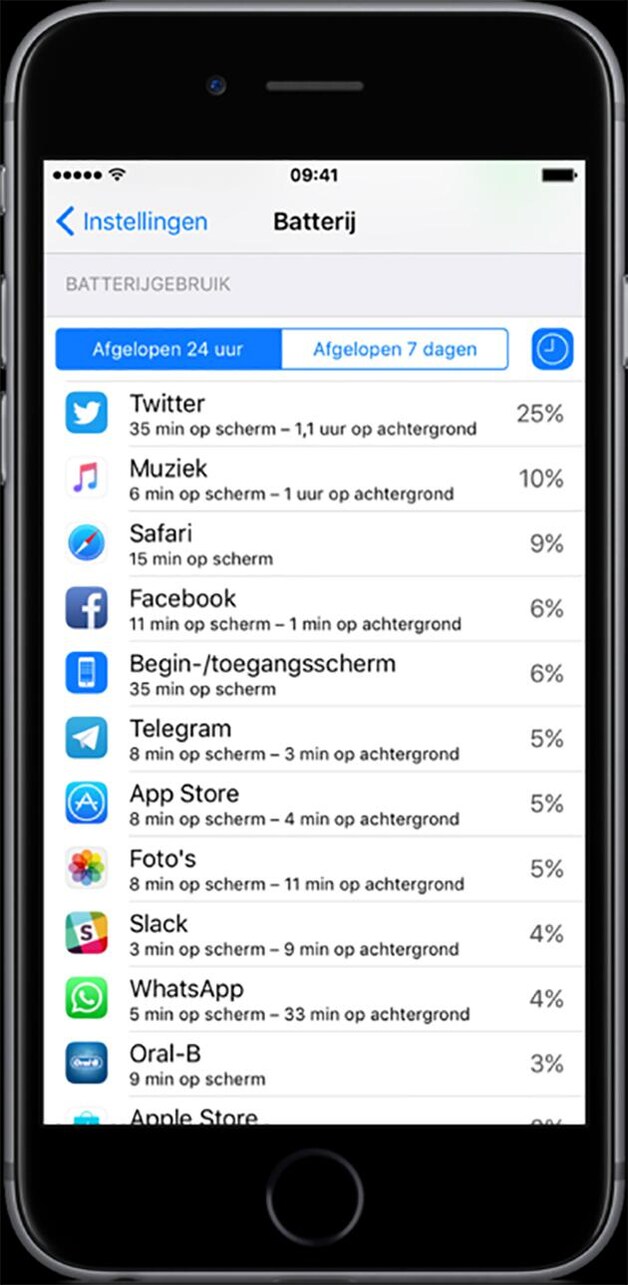 Bij je instellingen kan je nagaan welke apps de grootste invloed hebben op je batterij.