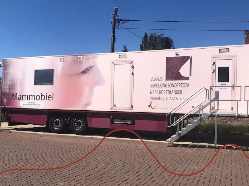 De Mammobiel staat eerst in Galmaarden en verhuist daarna naar Oetingen.
