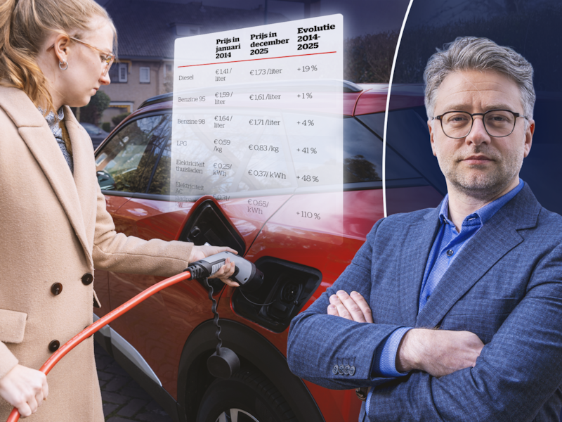 HLN-mobiliteitsexpert Brecht Vanhaelewyn legt uit hoeveel elektrisch rijden echt kost.