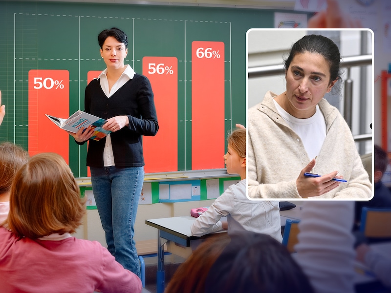 EXCLUSIEF. “Deel van leerkrachten verdient bovengemiddeld veel”: geheim rapport legt verschil tussen lonen in onderwijs en privé bloot